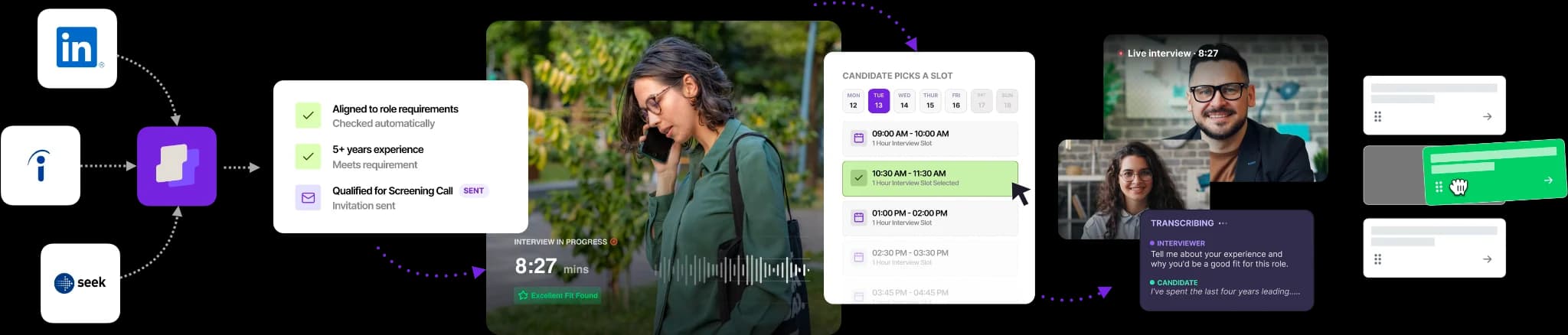 Applications from job boards flow through automated screening and shortlisting to team interviews and a hiring decision