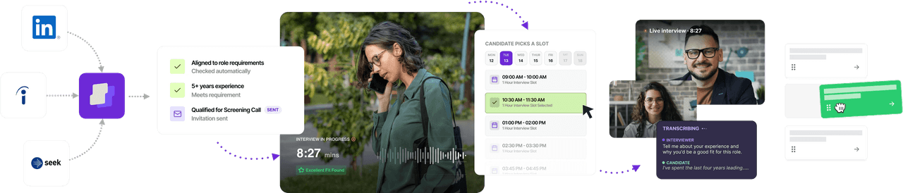 High-volume hiring workflow from job boards through automated screening, candidate ordering, and automated scheduling