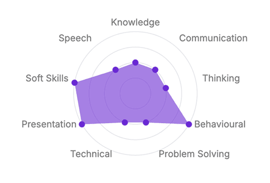 Skill Society Integrates into collaboration tools
